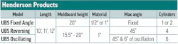 Henderson Products' 2026 Underbody Scrapers specs table