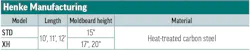Henke Manufacturing's 2026 Underbody Scrapers specs table