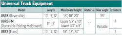 Universal Truck Equipment's 2026 Underbody Scraper specs table