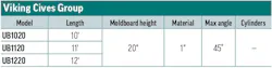 Viking Cives Group's 2026 Underbody Scraper specs table