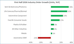firsthalf2026unitsgrowth